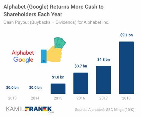 Alphabet Inc Class C GOOG