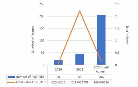 Analysis of Celebrity Involvement in Cryptocurrency Rug Pulls
