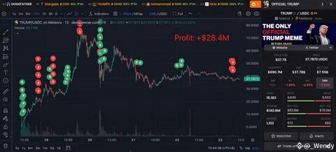 _Wendy(@meomeonee)'s insights - Binance