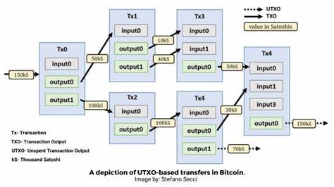 UTXO Stack and Babylon launch Bitcoin UTXO extension solution and BTC ecosystem appchain - Cointelegraph