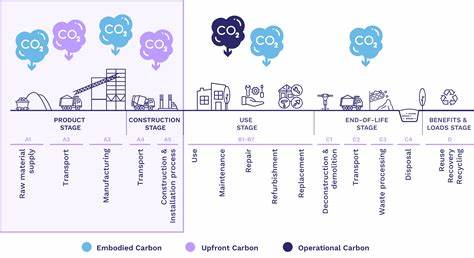 Why Embodied Carbon Requires a Translation Layer (2024)
