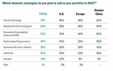 Nearly Half Of U.S. Investors Plan To Put Money Into Crypto ETFs: Survey - Baystreet.ca