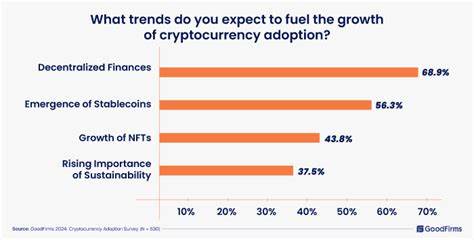 Increasing Crypto Use Cases: How Fish.Pro Plans to Fuel the Next Cycle of Cryptocurrency Adoption