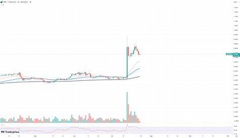 XRP Prints Bullish Reversal, Volume Confirms Recovery Toward $3