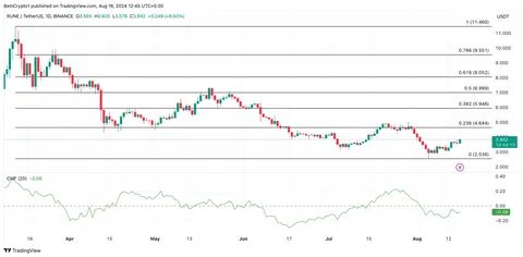 Two Reasons Why Bitcoin’s Path to $90,000 Faces Roadblocks - BeInCrypto