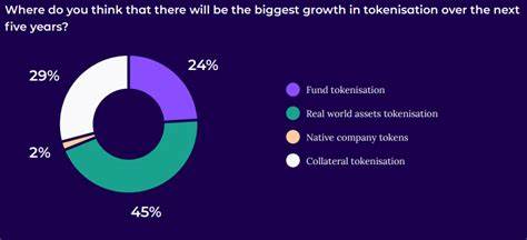 BlackRock pioneers 45% growth in real-world asset tokenization over the next five years