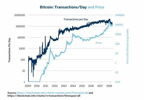 An In-Depth Look At The Economics Of Bitcoin - Seeking Alpha