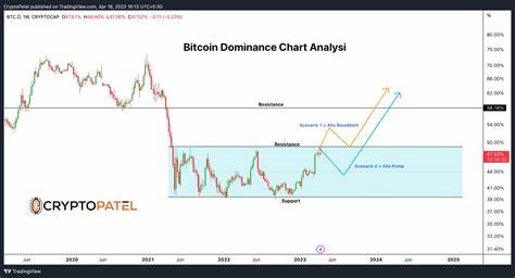 Bitcoin dominance nears key resistance – Will altcoins ... - FXStreet