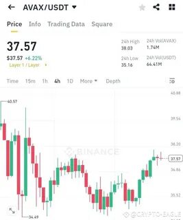 CRYPTO-EAGLE(@Batool)'s insights - Binance