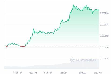 Next Cryptocurrency To Explode Tuesday — Hedera, Bonk, Ondo, Mumu the Bull: Guest Post by TheBitTimes - CoinMarketCap