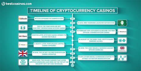 Cryptocurrency Adoption In Online Casinos Sees Significant Growth - TronWeekly