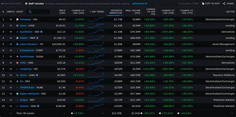 The Continuing DeFi Growth of 2021 - Finance Magnates