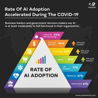 What is really stopping AI Adoption?