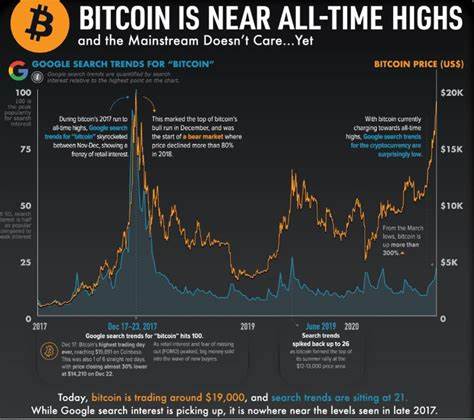 Will Bitcoin cross $109,000 and hit a new all-time high in February? - FXStreet