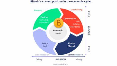 Bitcoin is Behaving as the Uncorrelated Asset That Some Investors Want, if Only Its Price Would Increase - CoinDesk