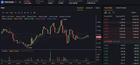 ParaSwap Crypto (PSP): What It Is & Why You Should Care - Bybit Learn