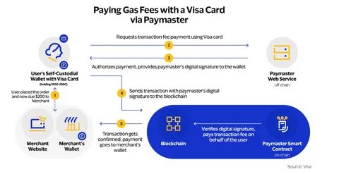 Simplifying Crypto Payments Using TradFi Will Drive Adoption