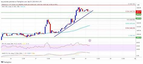 Ethereum Price Registers Breakout But Lacks Momentum, $1,620 Is The Key - NewsBTC
