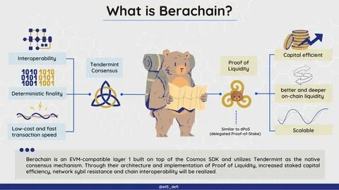 What Is BeraChain and Proof of Liquidity? - CoinGecko Buzz