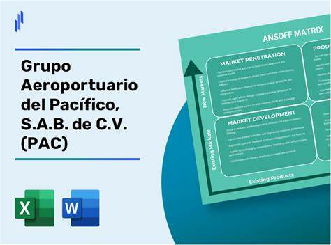Grupo Aeroportuario del Pacífico, S.A.B. de C.V. (PAC): A Bull Case Theory