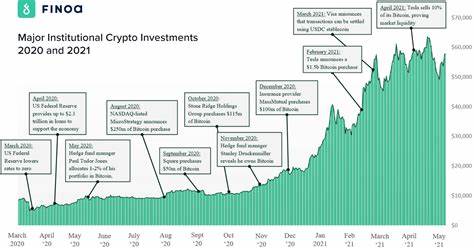 It’s A Crypto Election But Institutional Investors Have Already Voted - Forbes