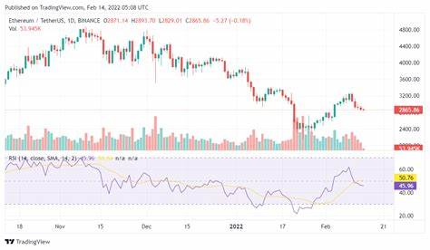 Ethereum Falls 10% In Selloff - Investing.com