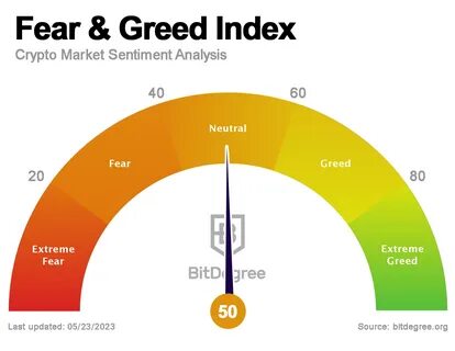 QCP Capital believes the current Crypto Fear & Greed Index reflects a broader easing of risk aversion