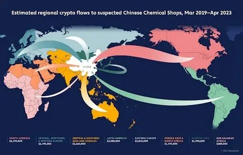 Cryptocurrency and Fentanyl: Opportunities for Disruption - Chainalysis