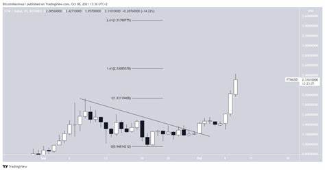 Biggest Altcoin Gainers of the First Week of October 2024 - BeInCrypto