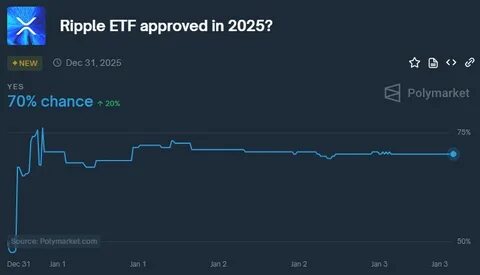 XRP ETF has an 81% chance of approval in 2025, top analyst predicts