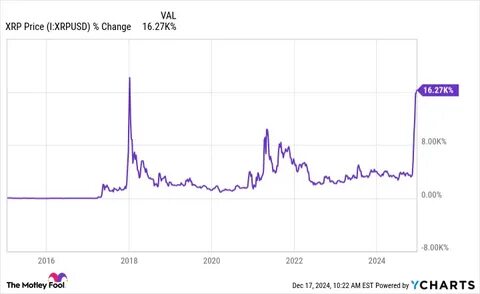 Which Cryptocurrency Is More Likely to Be a Millionaire Maker? XRP vs 