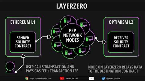 LayerZero Initiates Cross-Chain Compatibility on Unichain Testnet: Guest Post by COINTURK NEWS - CoinMarketCap