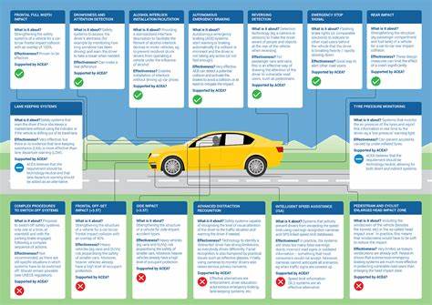 Vehicle Regulations