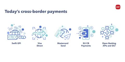 Can bitcoin be used for cross-border payments? - Kraken Blog