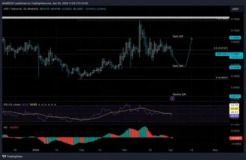 XRP Price Up 200% in November, Trader Claims It Won’t Drop Below $1 - The Coin Republic
