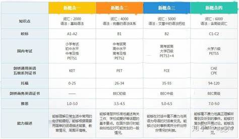 多邻国（英语）通关后大致是什么水平？ - 知乎