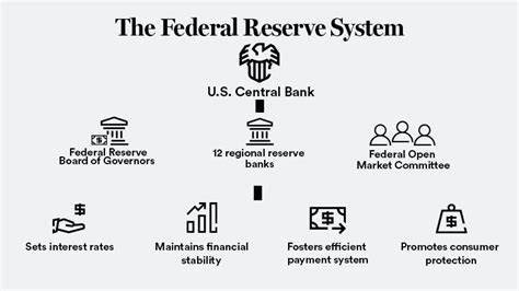 What Is the Federal Reserve?