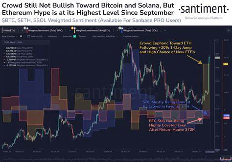 Solana & Bitcoin Sentiment Still Remains Bearish: Signal To Buy More? - Mitrade