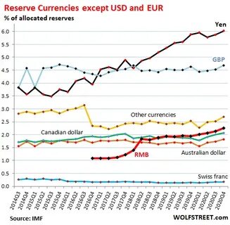 Is US dollar's reign as world’s reserve currency is under threat? | Stock Market News - Mint