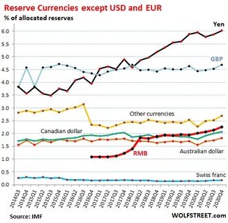 Is US dollar's reign as world’s reserve currency is under threat? | Stock Market News - Mint