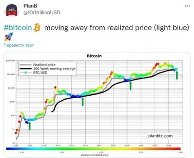 Bitcoin analyst PlanB transfers Bitcoin to ETFs to avoid 'hassle with keys'