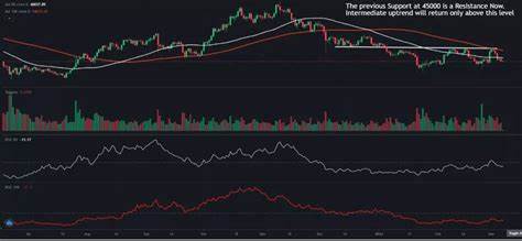 Crypto prices today: Bitcoin drops below $75,000 amid tariff shock; Ethereum, Dogecoin tumble up to 20% - The Economic Times