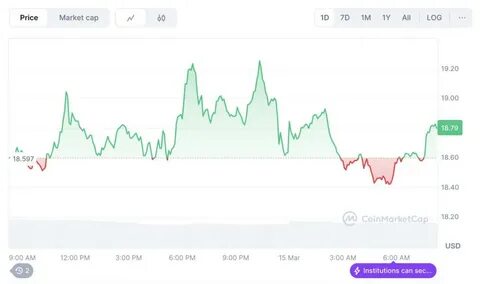 VanEck Files for Avalanche (AVAX) ETF with SEC - The Currency Analytics