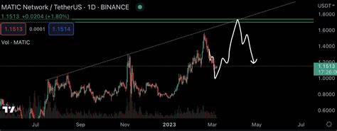 Trader Says One Ethereum-Based Altcoin Set to Rapidly 2x in Price, Leaving Most Sidelined – Here’s His Forecast - The Daily Hodl