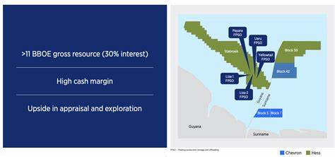 Barclays Maintains Equalweight on Chevron (CVX), Hess Acquisition Improves Outlook
