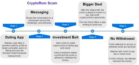 Cryptocurrency Scam Tricked a Victim out of P1.4M