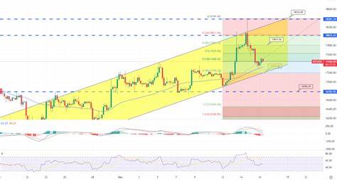 Bitcoin Price Prediction: BTC Completes 61.8% Fibonacci Retracement; Daily Outlook - Cryptonews