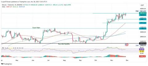 Top 3 Price Prediction Bitcoin, Ethereum, Ripple: BTC finds support around $60,000