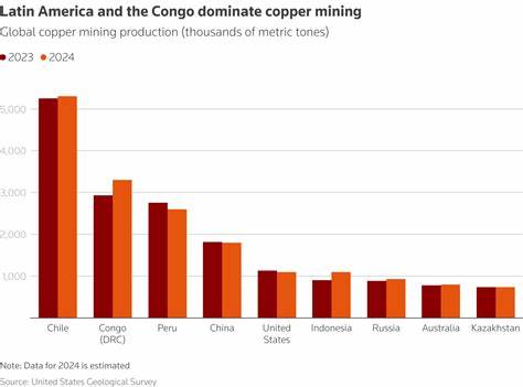 How can Latin America stay ahead of its copper market competitors?