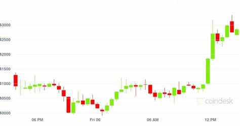 Market Wrap: Bitcoin Rallies Above $42K as Bull Market Continues - CoinDesk